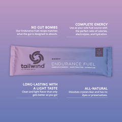 Tailwind Nutrition Endurance Fuel bottle-mixed glass shows ready-to-drink performance hydration