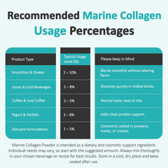 Talsen Chemicals collagen powder dissolving in water for a smooth beverage mix.