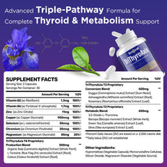 Capsules closeup show triple-pathway formula for comprehensive thyroid support.