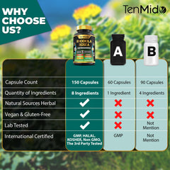 Tenmido Ashwagandha and turmeric capsules support balanced wellness.