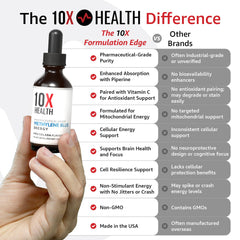 10X Health System Methylene Blue Drops label conveys quality and purity