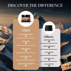 The 100 Percent Himalayan Shilajit lab test results badge shown for quality.