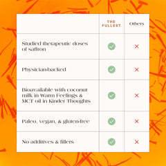 The Fullest saffron capsules label closeup highlights vegan and gluten-free ingredients.