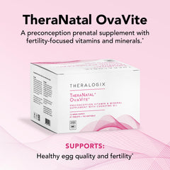 Theralogix TheraNatal OvaVite tablets and softgels shown for flexible daily dosing.
