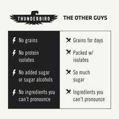 Thunderbird Real Food Bars blend dates, nuts, and seeds for natural fuel.