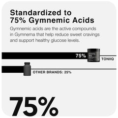 Toniiq Gymnema Sylvestre capsules pile—full 60-day vegan supply