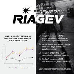 Toniiq NAD+ RiaGev blend showcased for targeted delivery and absorption