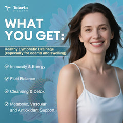 Totaria Lymphatic Drainage ingredients illustration highlights echinacea, dandelion and more