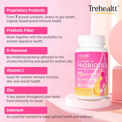 Trehealtt D‑Mannose ingredient pack highlights urinary health use.