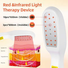 Trewf LLLT wand dual-wavelength close-up for deep and surface treatment