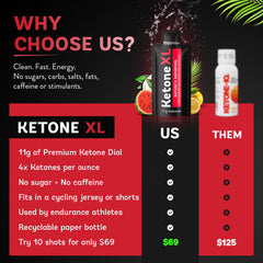 TruBrain Ketone XL Shot serving tray with glass showing steady energy use.