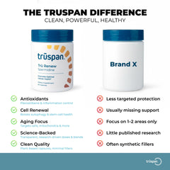TRŪSPAN Tru Renew bottle front showing 60-day supply