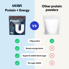 UCAN Energy Plant Protein Powder chocolate shake in a glass for smooth energy