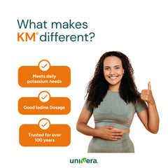 Measuring spoon beside Univera km highlighting daily dosage