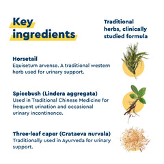 Uqora In Control science-based formulation image communicates research-backed bladder support.