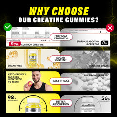 URDRU Creatine Gummies pineapple bottle closeup highlights 1500 mg per gummy