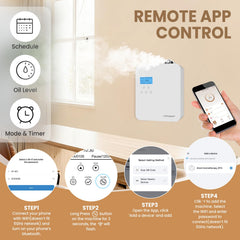 URPOWER HVAC integration enables centralized scent distribution