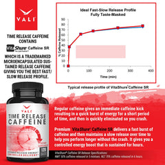 VALI Time Release Caffeine bottle label highlights extended-release technology.