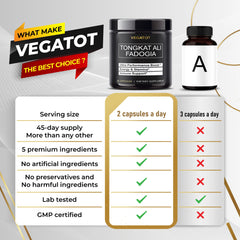 VEGATOT Fisetin Complex label shows gluten-free and non-GMO status