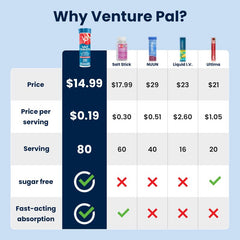 Four-pack Venture Pal electrolyte tablets ready for outdoor workouts.