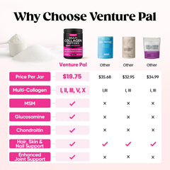 Scoop of Venture Pal powder ready to mix for a quick daily boost