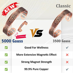 Vicmag 99.9% copper bracelet with tarnish-resistant coating.