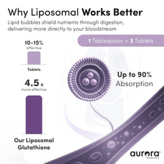 Vida Lifescience Aurora glutathione powder dissolved in a glass of juice.