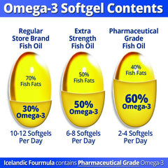 Viking Icelandic Fourmula bottle pour demonstrates easy daily omega-3 supplementation