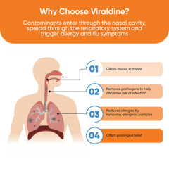 VIRALDINE spray nozzle ensures even coverage for precise throat application.