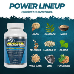 Virectin Loaded label close-up highlighting ingredients