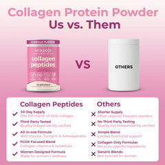 VITA-PCOS collagen vanilla powder in a glass blended into coffee or smoothie