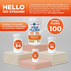 Vital Planet Vital Flora diverse strains on display suggest balanced digestion