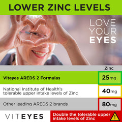 Viteyes two-capsule daily dose for simple routine