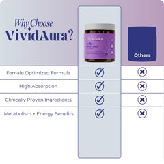 VIVIDAURA Curcuminoids rich formula capsules capture turmeric’s wellness notes.