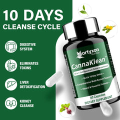 Vortyxon CannaKlean dosage scene with two capsules per serving.