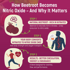 Vuvionoso Beet Root Gummies label highlights beetroot with pepper for absorption