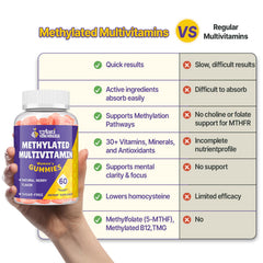 Vylarithonixa close-up of methylfolate and B12 gummies emphasizing bioavailable nutrients.