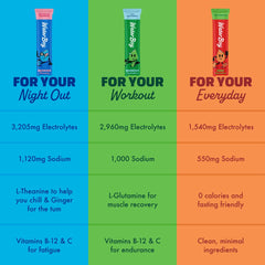 Waterboy Hydration Recovery ginger stick packet open for on-the-go mixing