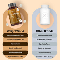 WeightWorld Vegan B12 5000mcg tablets illustrating easy-to-swallow form