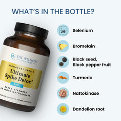 The Wellness Company Spike Detox fits into your daily routine.