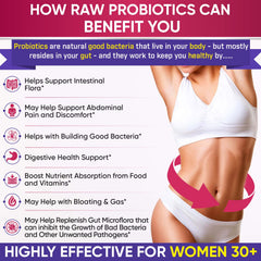Wholesome Wellness cranberry with prebiotics aids digestion and urinary comfort.