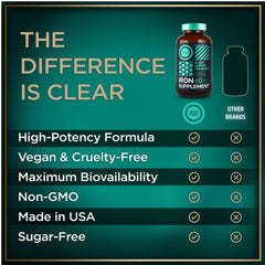 WILD FUEL blood builder packaging, showing iron and folate blend