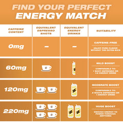 Wild Pouches Honey Ginger flavor closeup emphasizes vibrant taste for a satisfying moment