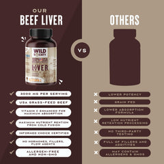 Wild Society beef liver capsules ingredients: non-GMO and allergen free