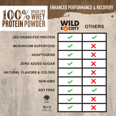 Wild Society Eleuthero adaptogen root packet signals natural energy support.