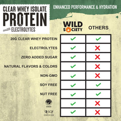 Wild Society Strawberry Coconut Clear Whey glass with juice-like appearance supports light protein boost.