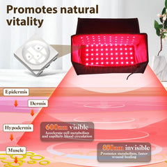 WOUDY dual-wavelength LEDs deliver deep penetration for comfort