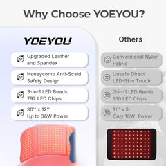 YOEYOU red light therapy pad concentrates heat on knees for targeted warmth.