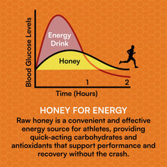 You Again Super Honey gel on running belt for quick energy on the go.