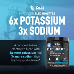 Zeal Electrolyte Powder mix in water shows keto-friendly zero-calorie hydration